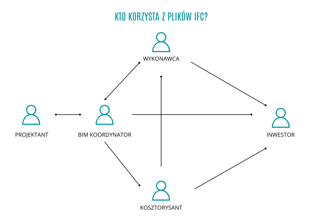 Kto korzysta z plików ifc?